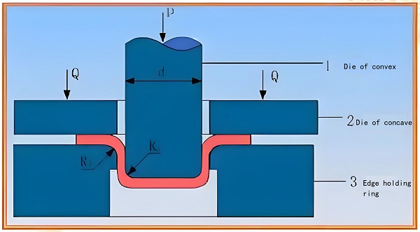 steel stamping parts